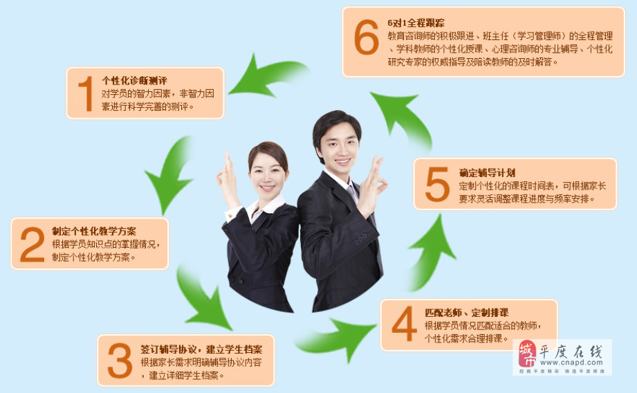 乐橙教育